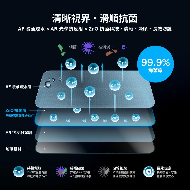 透明防護，抗菌再進化