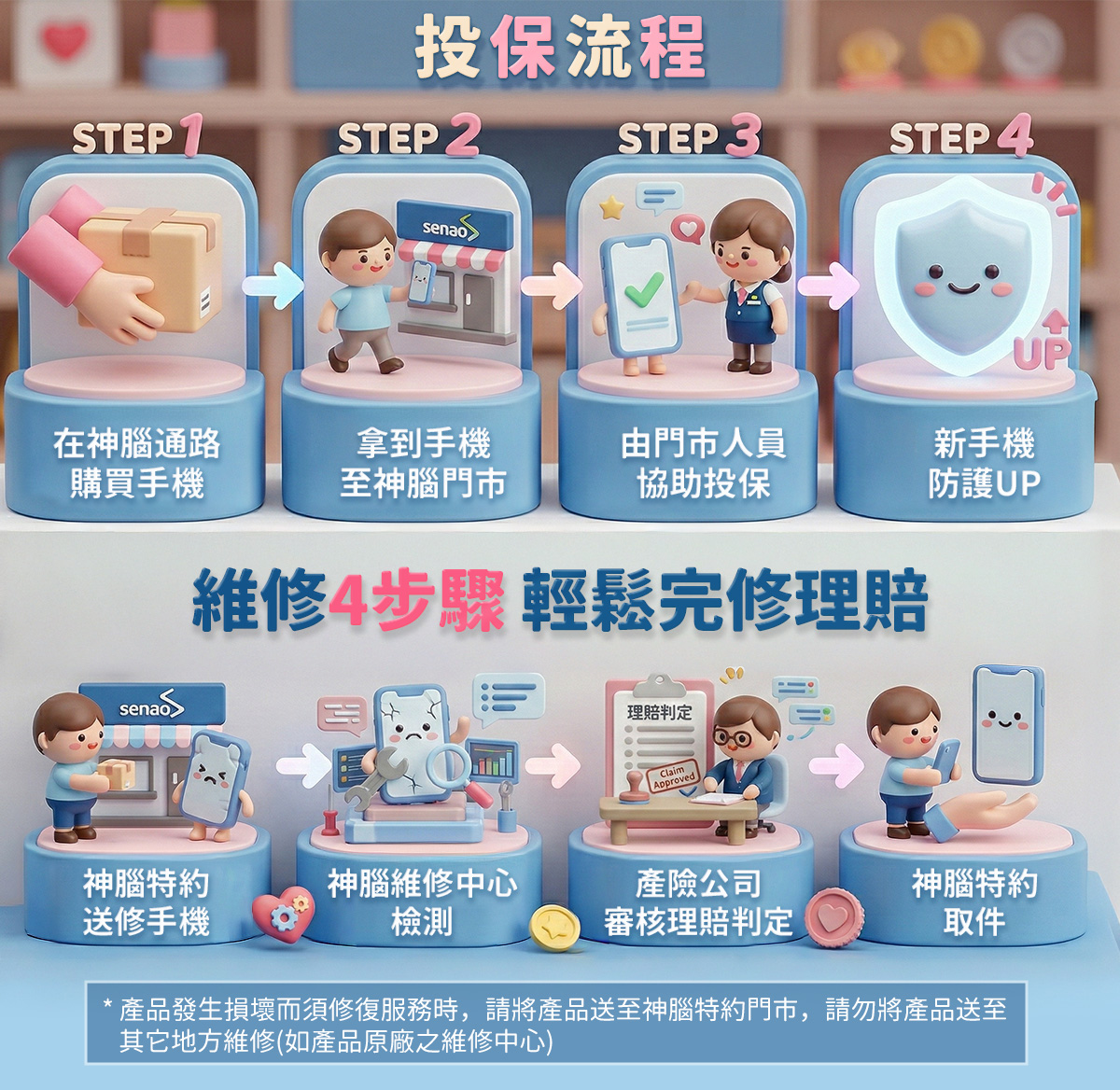 投保與維修流程