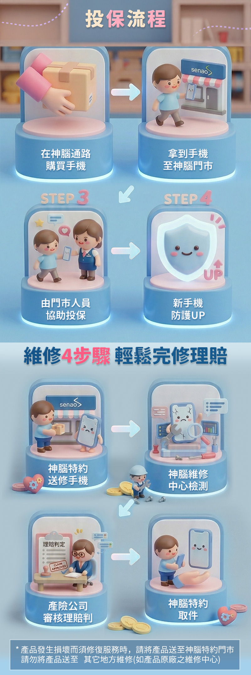 投保與維修流程